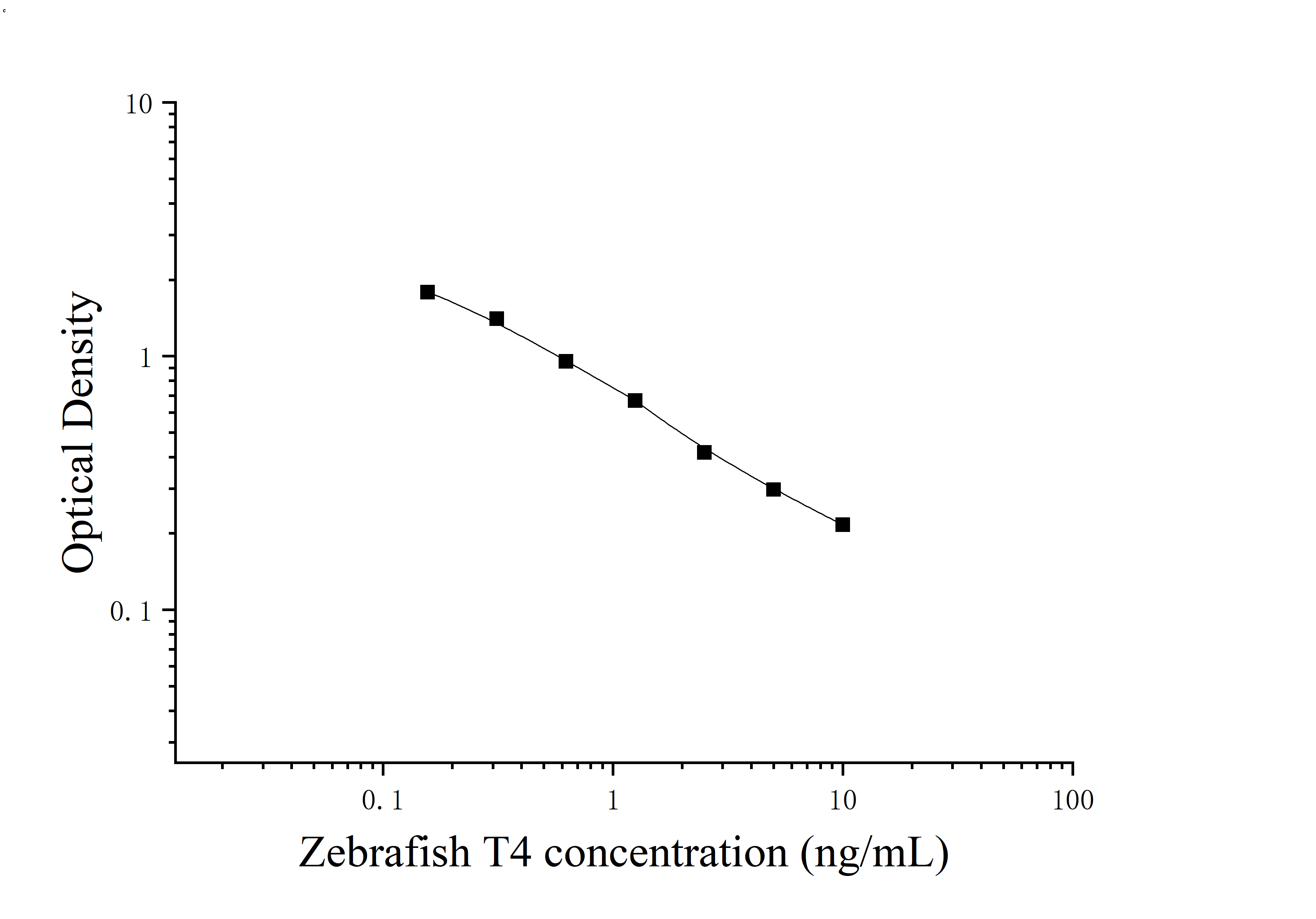 Zebrafish Thyroxine (T4) ELISA Kit Zebrafish Thyroxine (T4) ELISA Kit